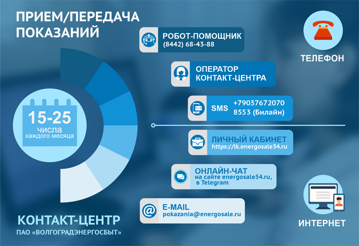 730_500_передача показаний_2020.png 730_500_передача показаний_2020.png